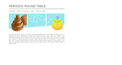 Desktop Screenshot of periodicroundtable.com
