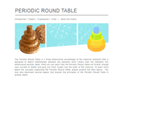 Tablet Screenshot of periodicroundtable.com